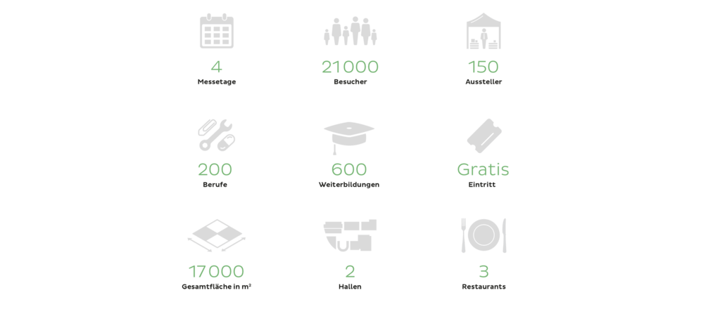Infografik OBA