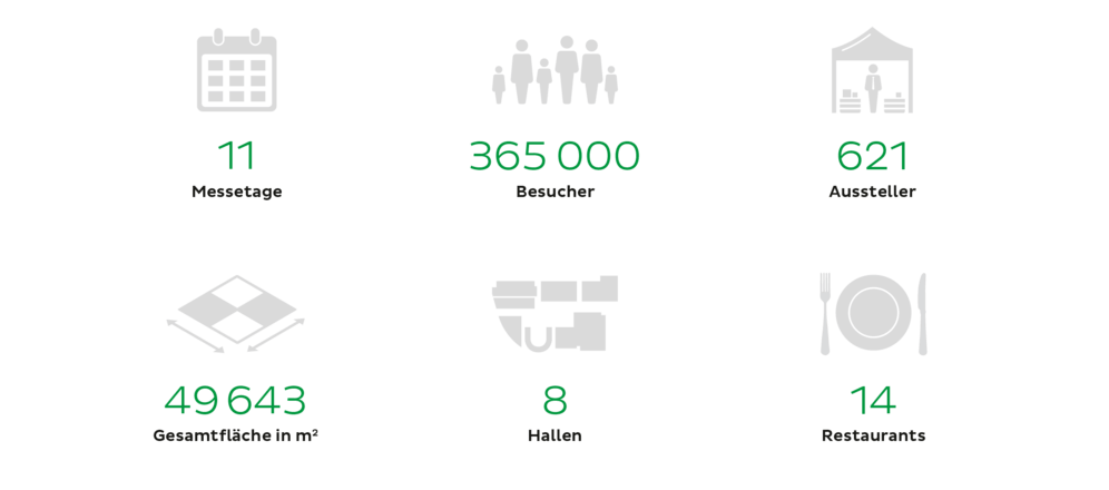 olma st.gallen infografik