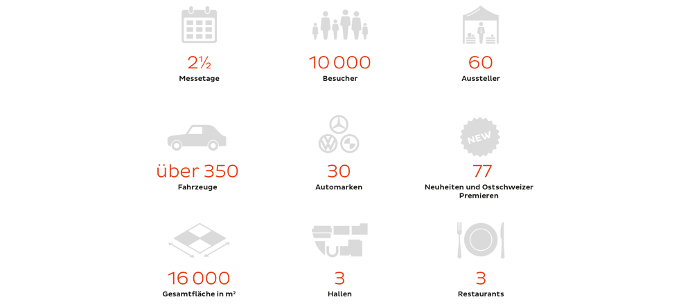 automesse st.gallen 2017 - Infografik