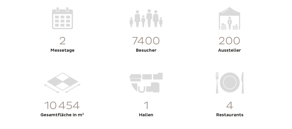 Fest- und Hochzeitsmesse St.Gallen 2017 Infografik