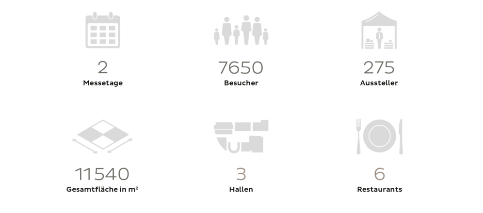 Fest- und Hochzeitsmesse Zürich 2018 Infografik