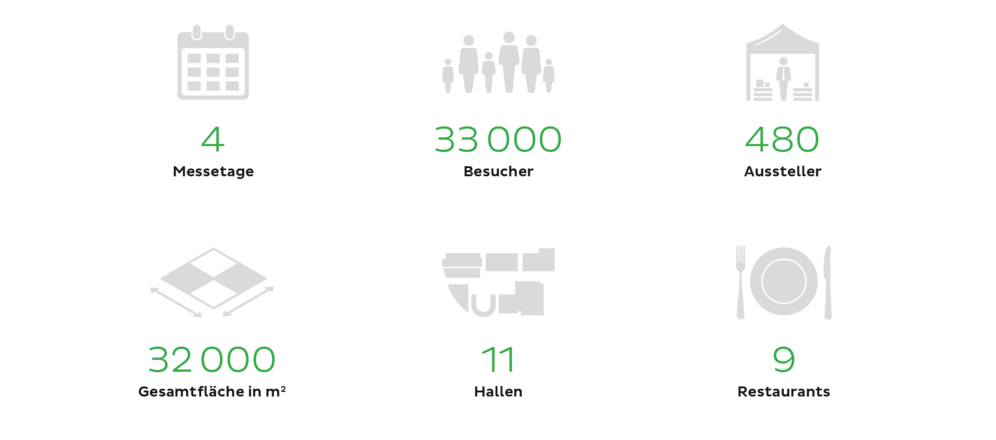 Tier&Technik Infografik