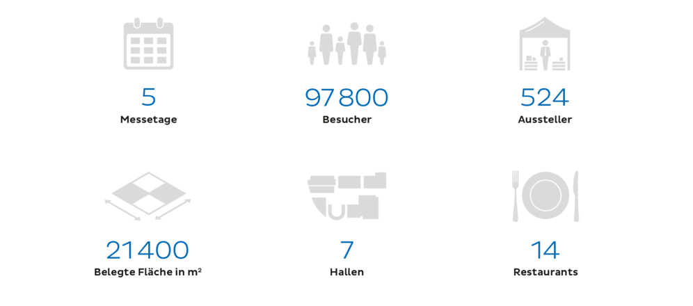 OFFA Infografik