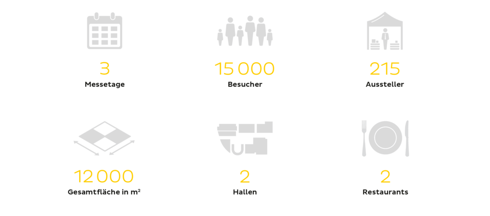 Infografik Immo Messe 2017