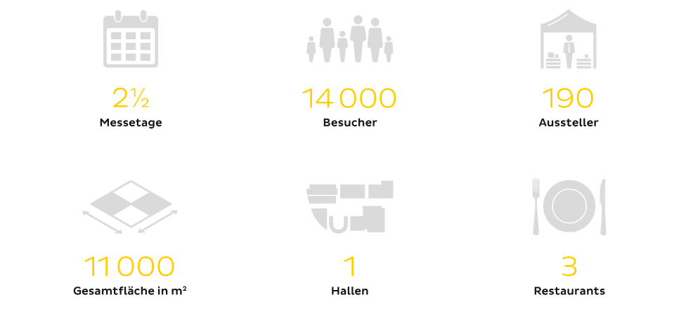 Infografik Immo Messe 2019