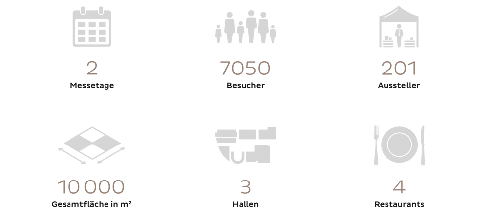 Fest- und Hochzeitsmesse SG - Infografik