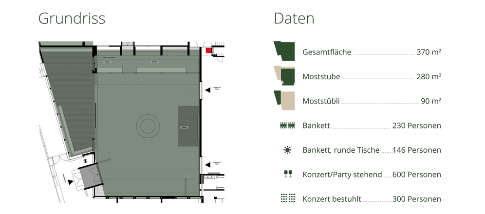 Moststube - Grundriss - Daten