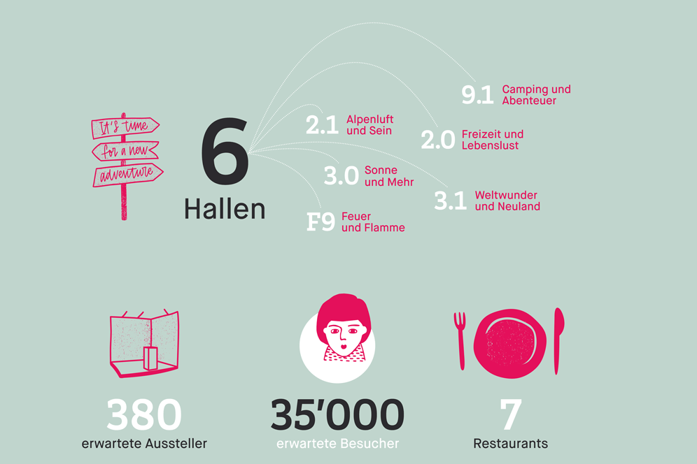 Grenzenlos 2020 - Facts and Figures
