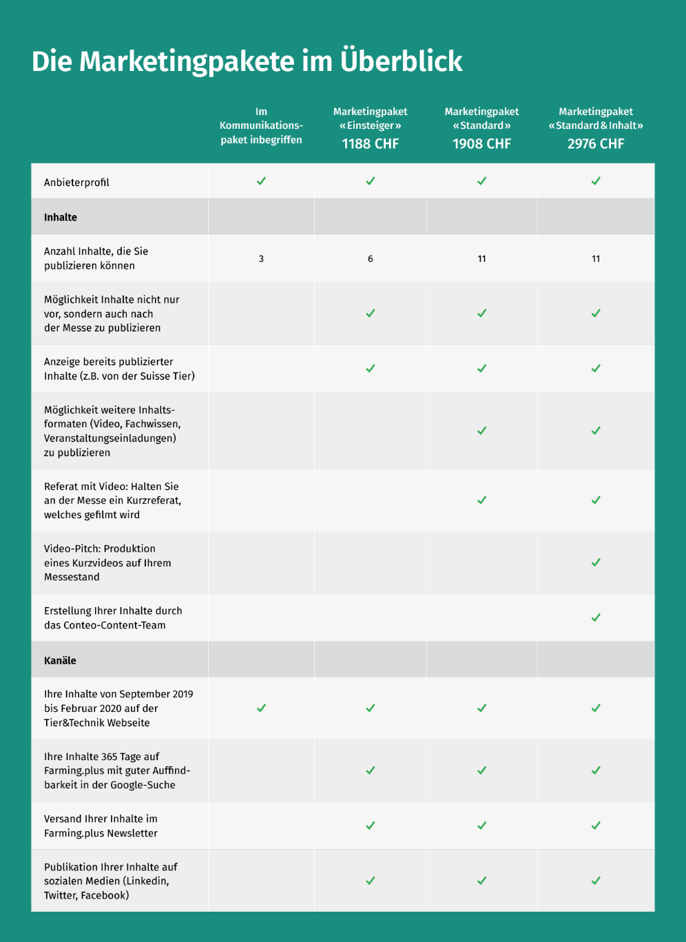 Tier&Technik - Marketingpakete im Überblick