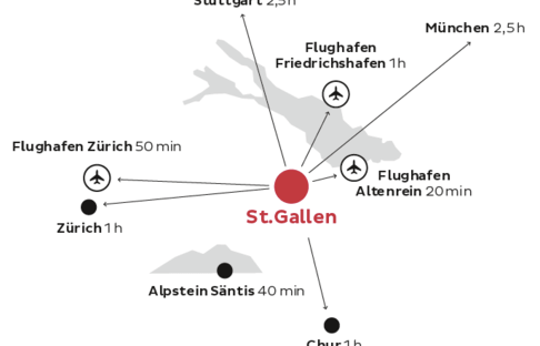 CongressEvents Destination St. Gallen